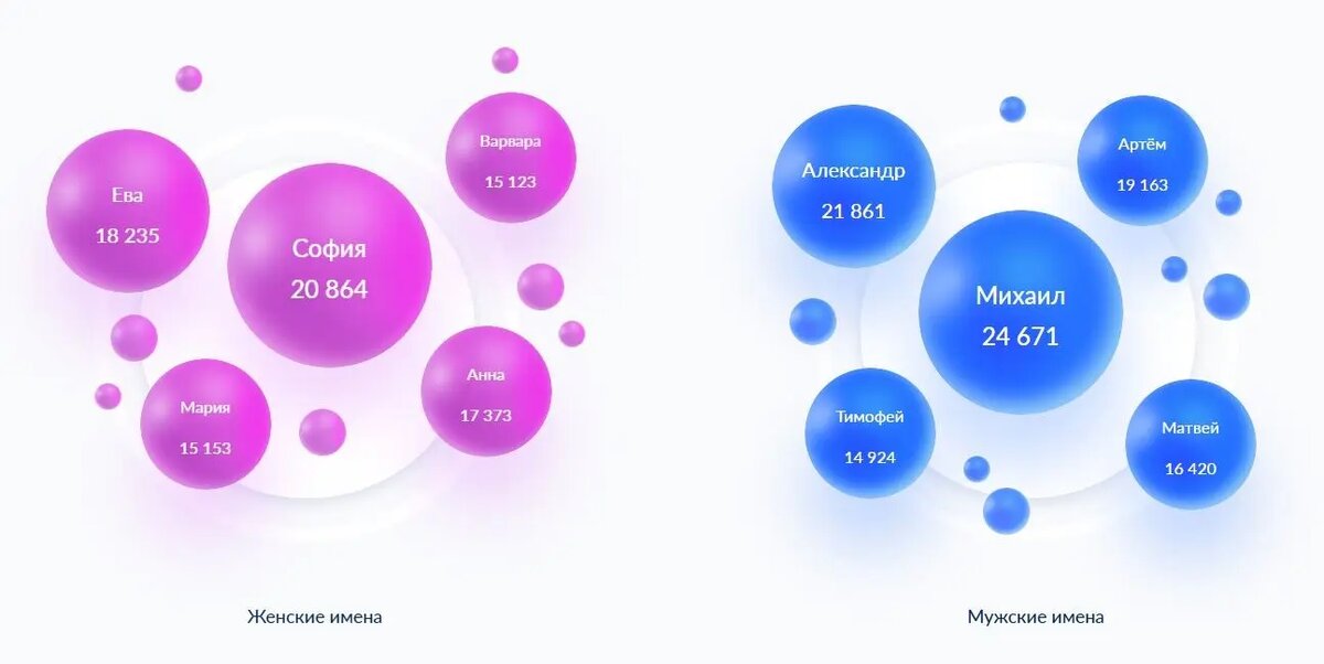    Фото: скрин Реестра ЗАГС