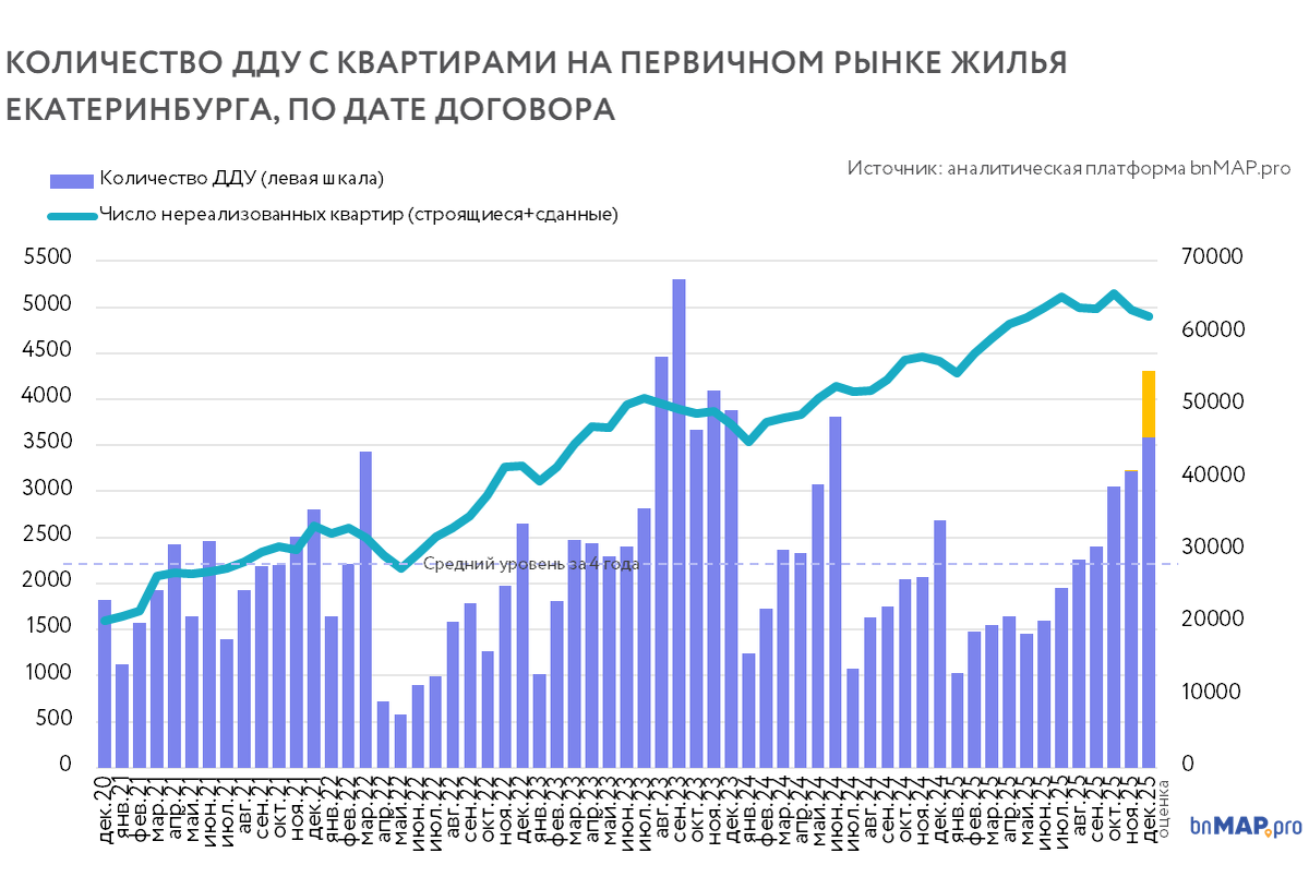 Данные аналитической платформы bnMAP.pro