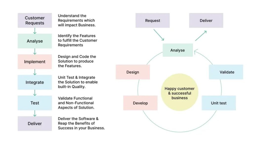Учим английские слова, в тестировании без этих слов - никуда. Но если нужен перевод - отпишите, переведу и догружу скрины на русском языке.