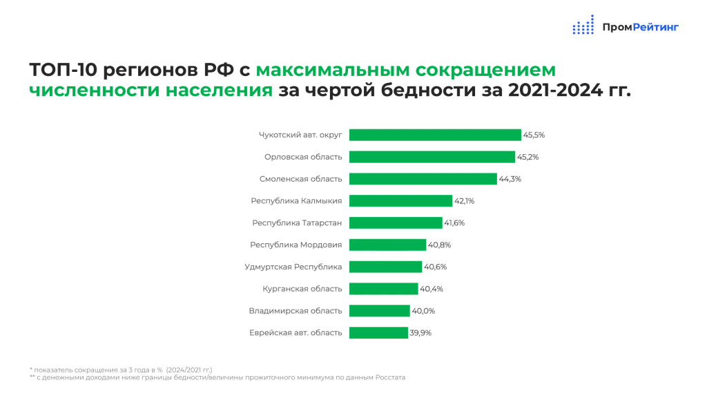 Инфографика компании «ПромРейтинг»  📷
