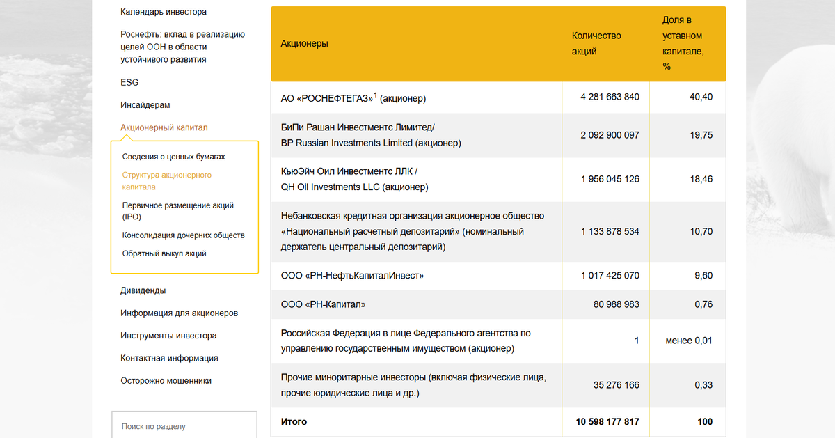 Структура акционерного капитала компании на 1 июля 2021 г.