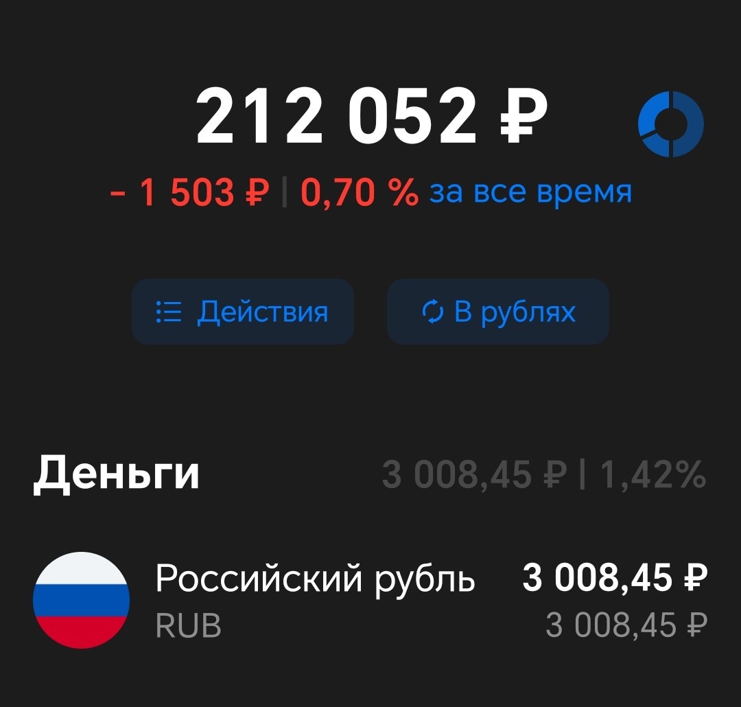 Вложенные средства = 189000 рублей