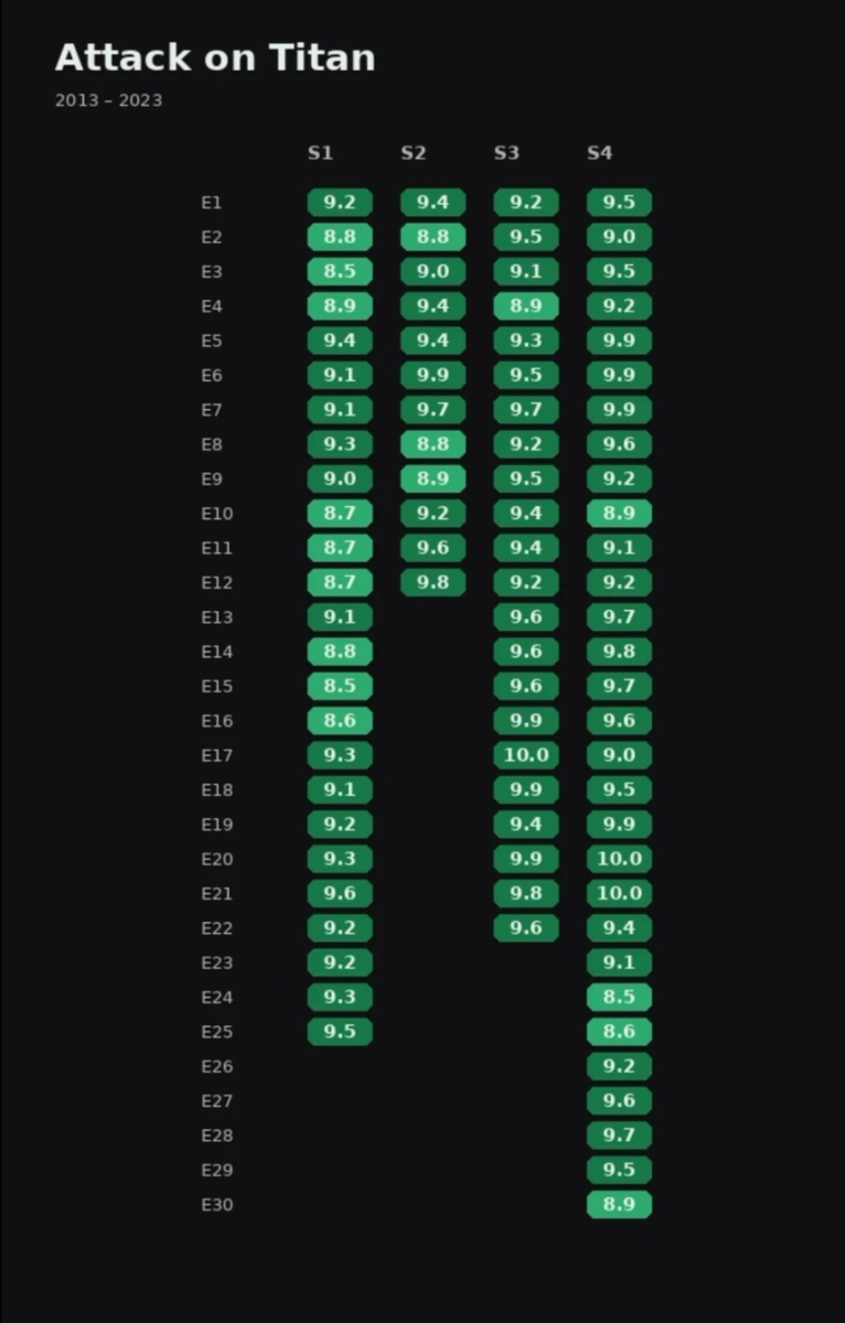 Оценки ДО "бомбежки".