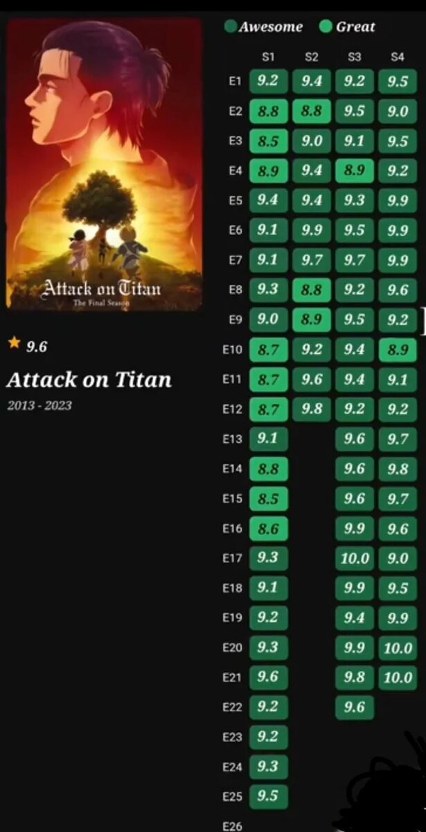Еще один скриншот с оценками ДО "бомбёжки". И этот и тот скриншот идентичны, просто на этом 4 сезон до 21 сериии