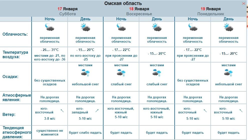    Фото: Скриншот с сайта/ ФГБУ «Обь-Иртышское УГМС»