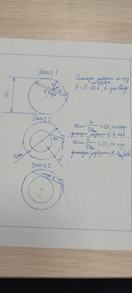 Эскизы падения ультразвукового луча на заготовки с различной геометрией