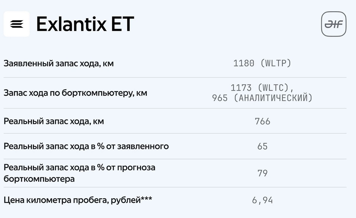 Параметры Exlantix ET