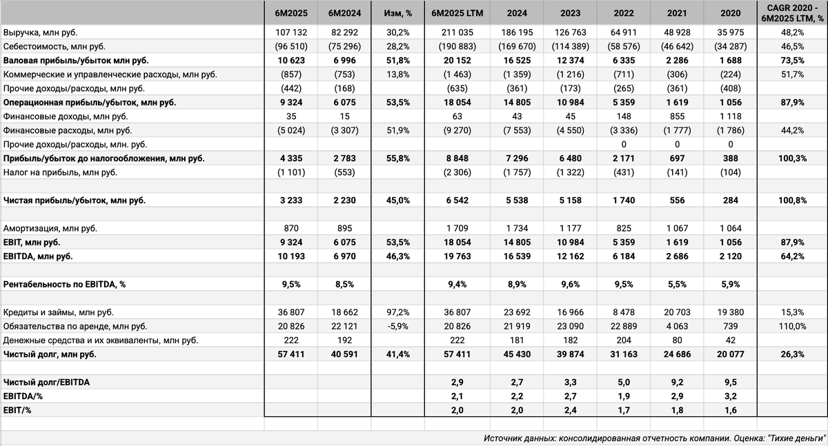 Консолидированная отчётность. Оценка: "Тихие деньги".