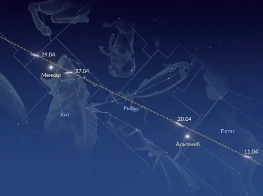    Астрономические тела // Фото Vito Technology, Inc