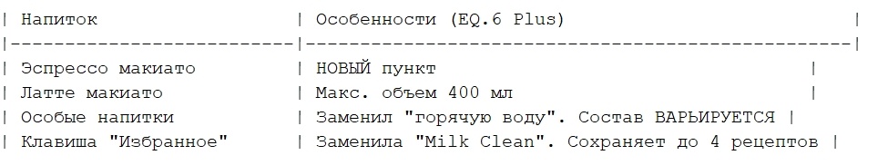 8 сенсорных клавиш Siemens EQ.6 plus