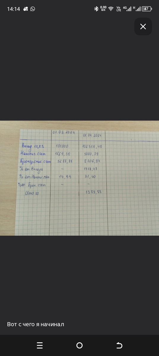 Тогда мой оклад составлял 38000₽.