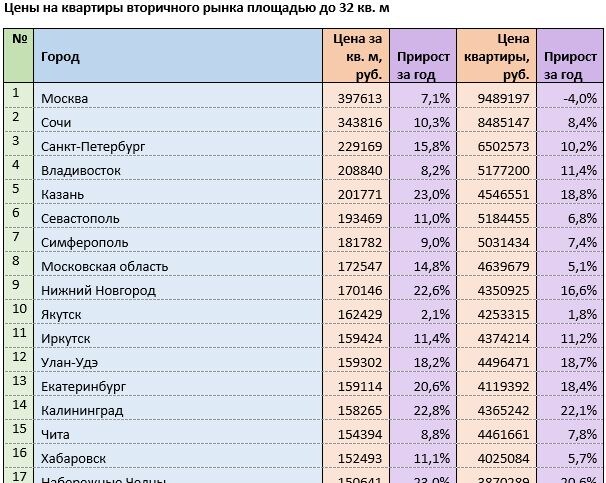 Источник: mirkvartir.ru