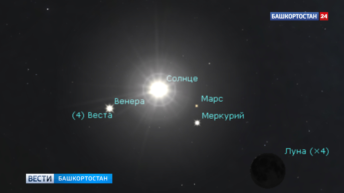    Меркурий «догонит» Марс и Венеру: жители Башкирии смогут увидеть редкое астрономическое явление