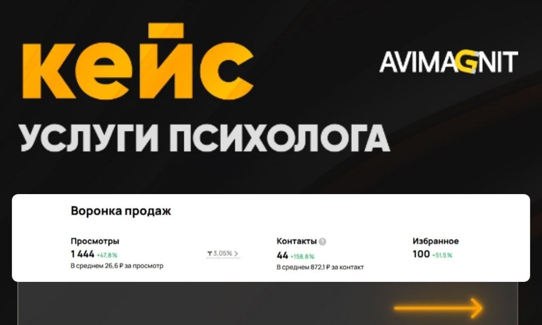 Кейс: продвижение психолога на Авито