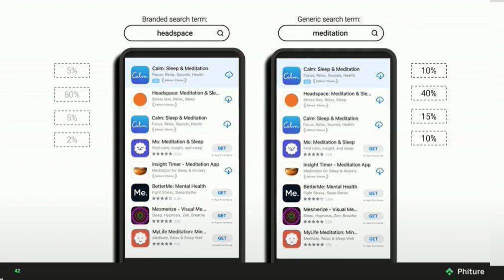 Примерный объём трафика, который получает приложение с определённых позиций