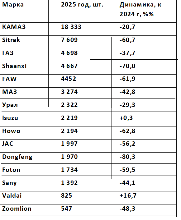 Составлено по данным АСМ-холдинг