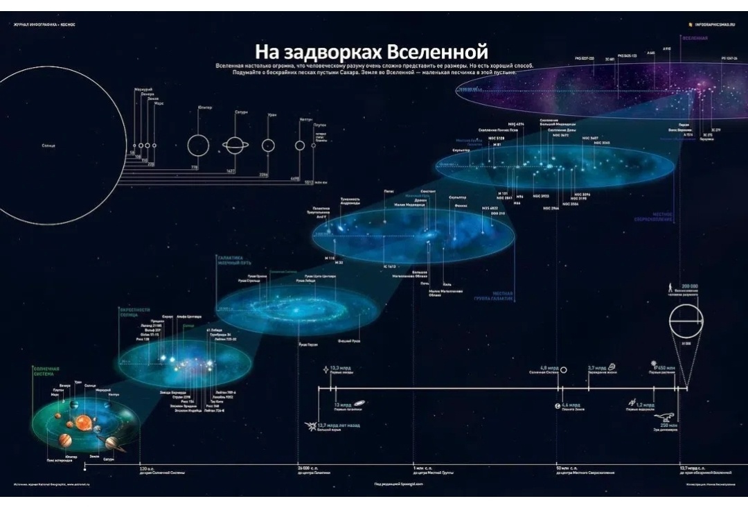 Источник изображения https://vk.ru/wall-168800712_430952