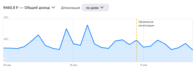взято из открытых источников  для иллюстрации 