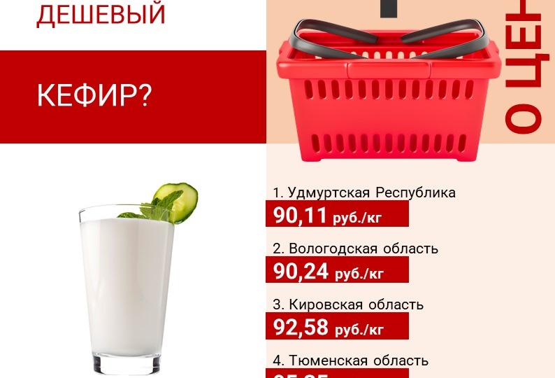 Где в России самые дешевые кефир и сметана?