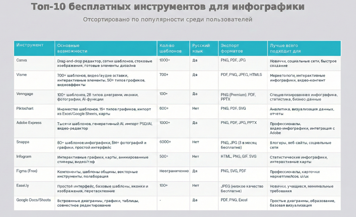 Топ-10 инструментов для создания инфографики