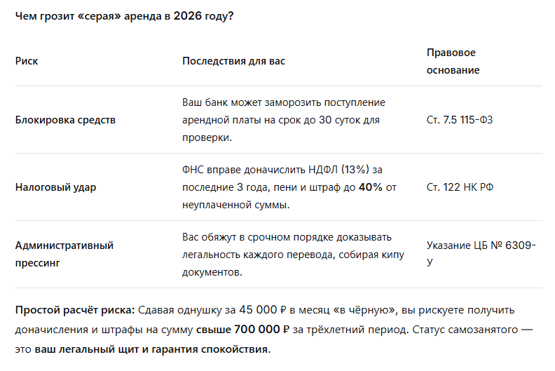 Материал автора