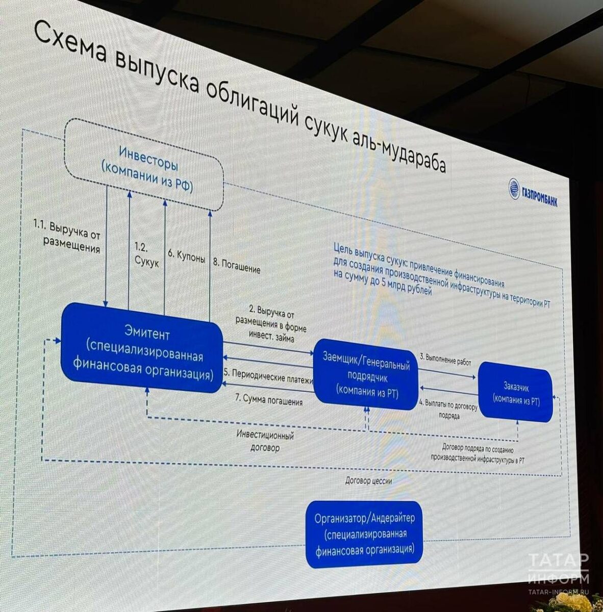 Фото: © Динара Прокопьева / «Татар-информ»