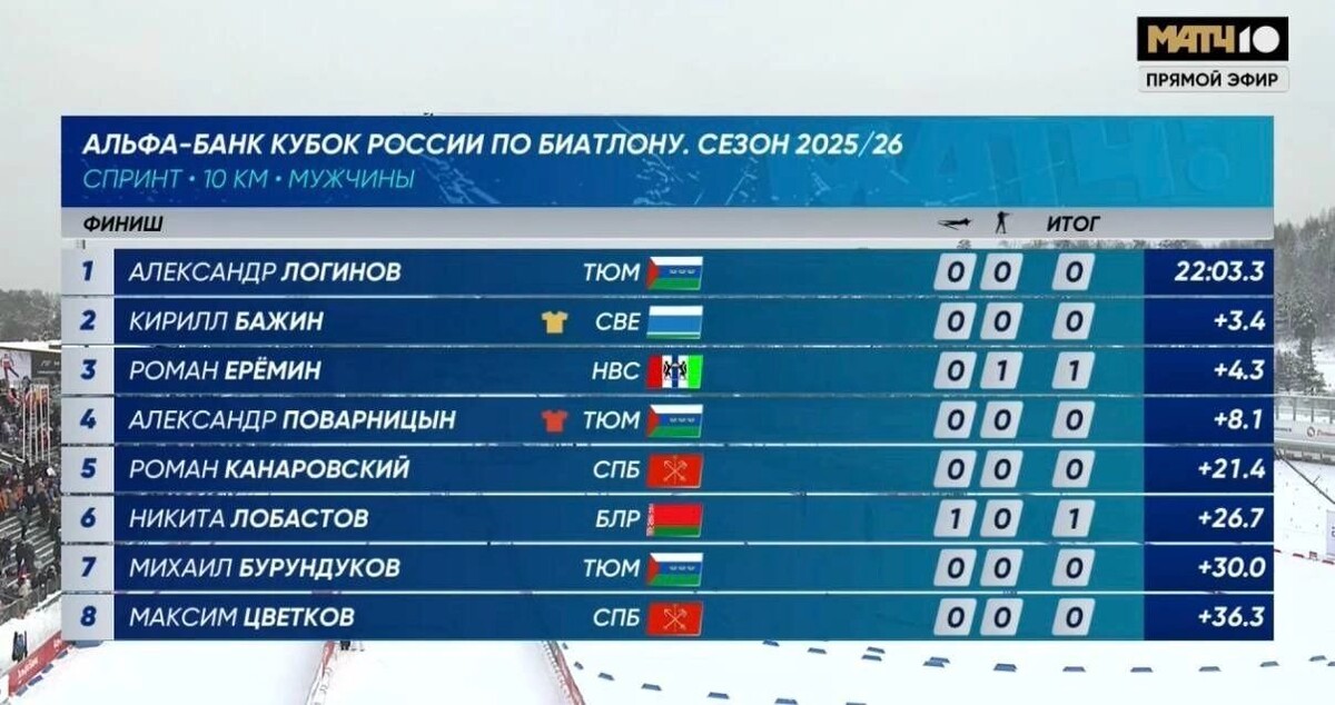    Турнирная таблица мужской спринт   telegram-канал Матч! Биатлон и лыжи