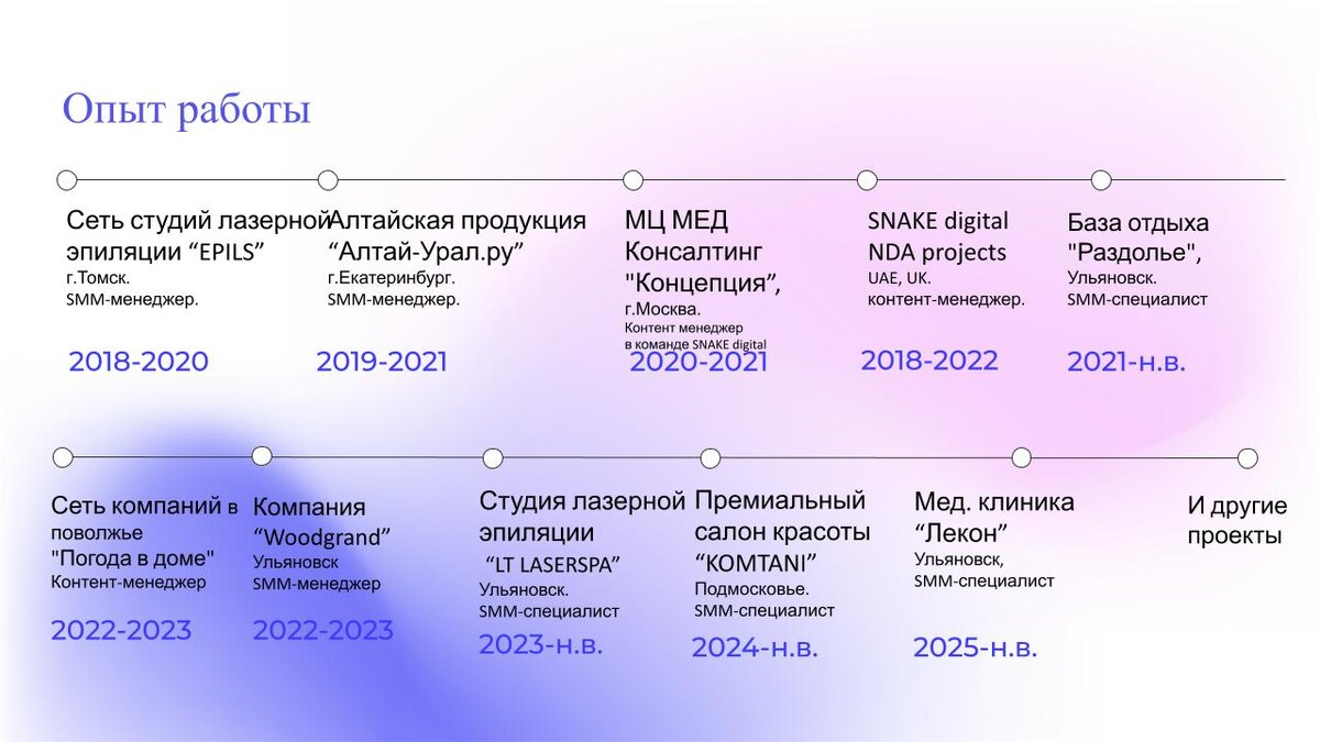 Опыт работы Милина Галкина, некоторые проекты