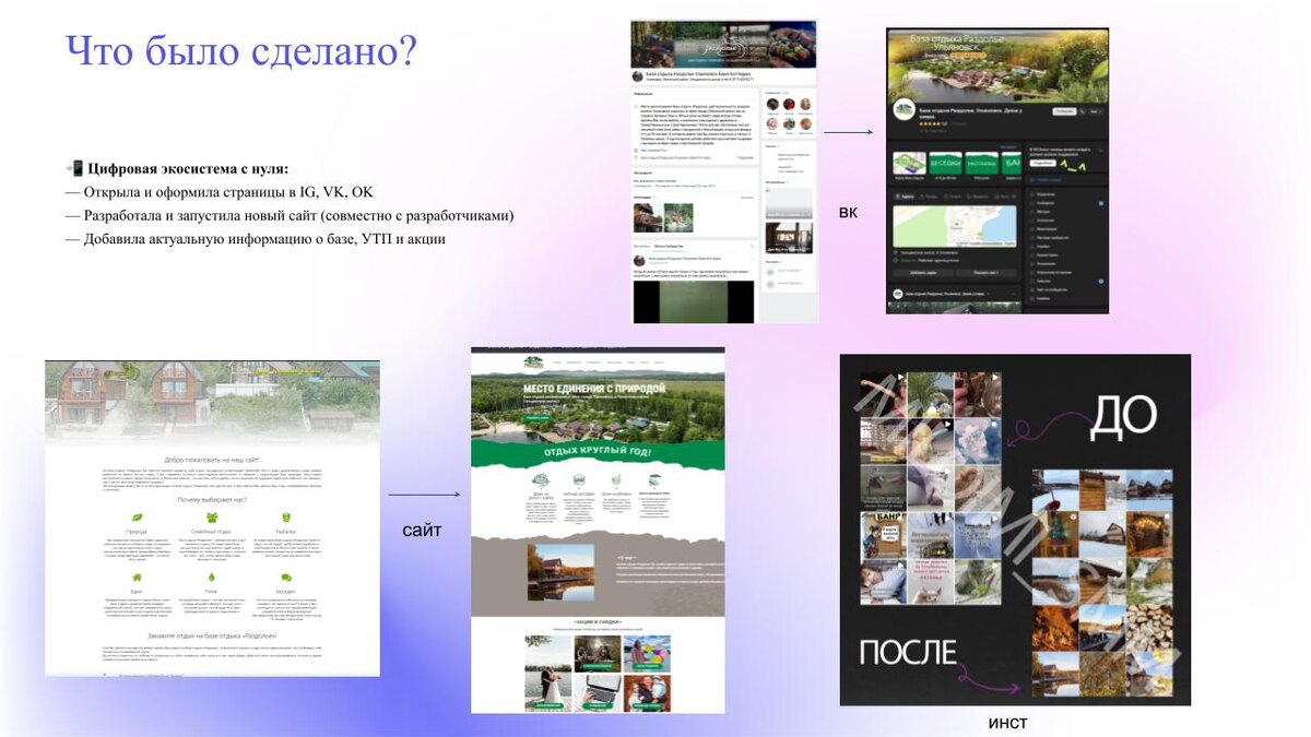 📲 Цифровая экосистема с нуля:
— Открыла и оформила страницы в IG, VK, OK
— Разработала и запустила новый сайт (совместно с разработчиками)
— Добавила актуальную информацию о базе, УТП и акции
