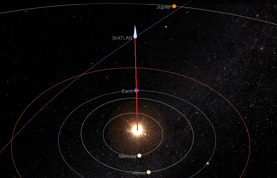 Ось Солнце-Земля-3I/АTLAS