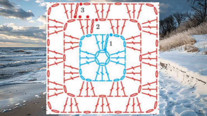 Схема 1, 2 и 3 - го ряда.