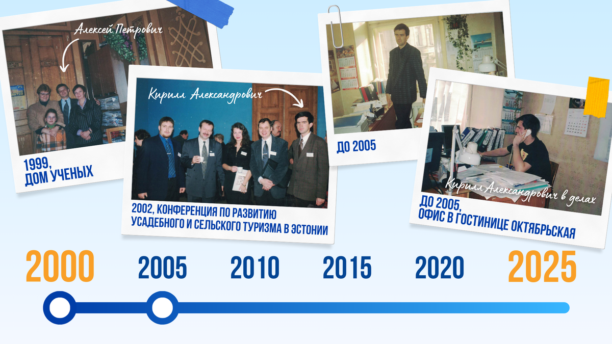 Лента времени. Как все начиналось...