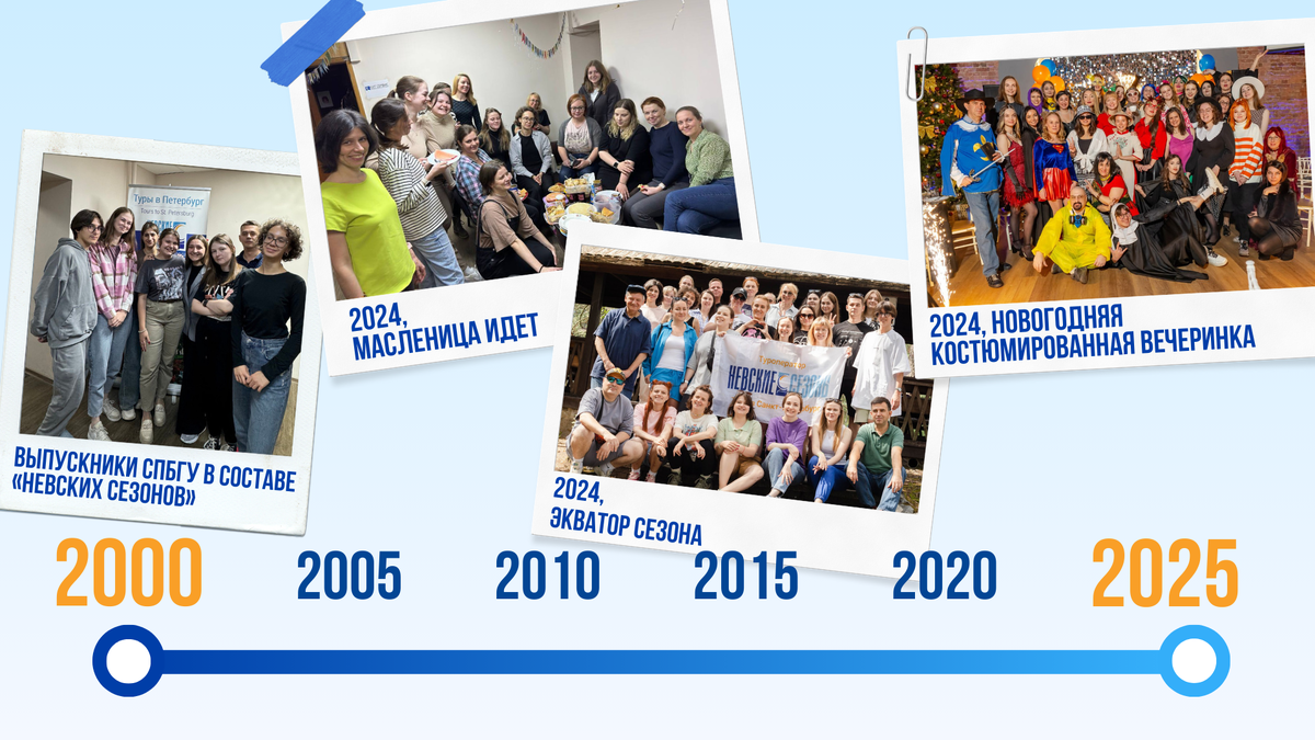 Развиваясь эти годы «шаг за шагом», мы стали одним из ведущих туроператоров Санкт-Петербурга и России со штатом в 77 сотрудников и офисами в Москве, Новосибирске, Узбекистане. 