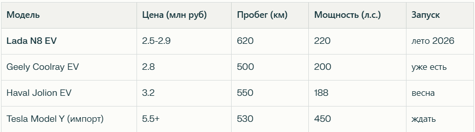 Таблица сравнения