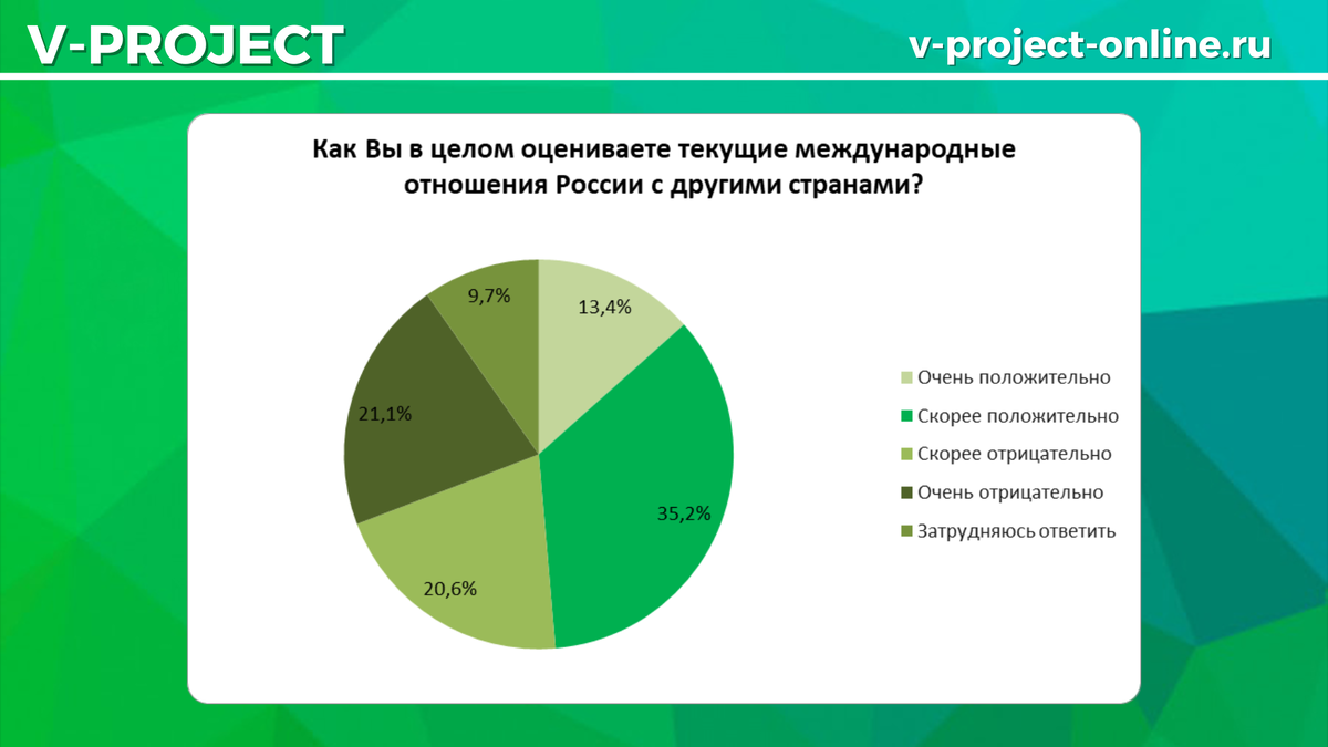 Собственный креатив