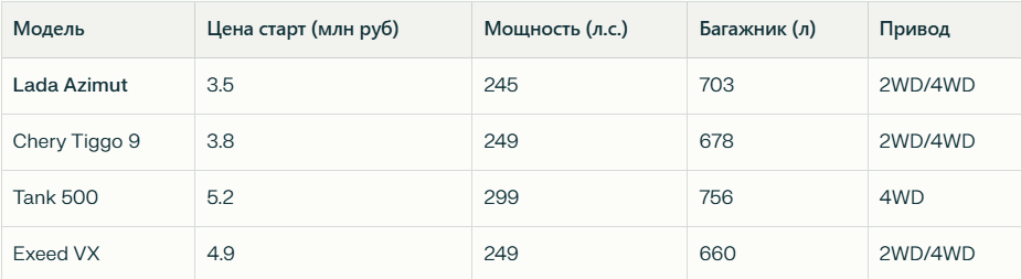 Характеристики: таблица против конкурентов