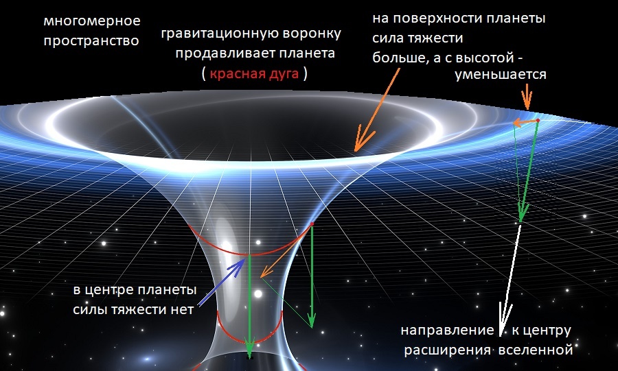 Как-то так...