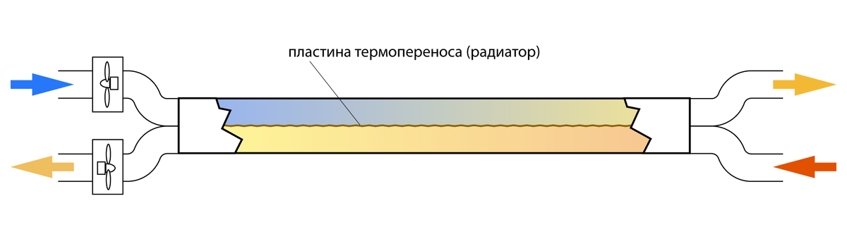 Простейший рекуператор воздуха