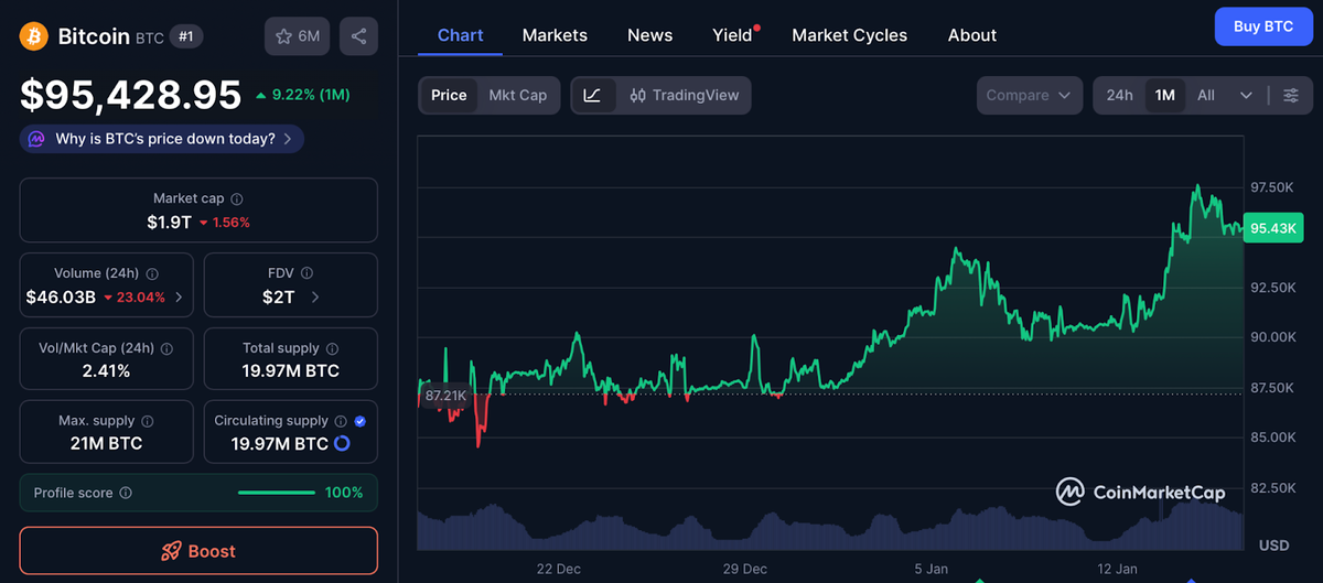 P2P, биржи и обменники — плюсы, минусы и риски для россиян