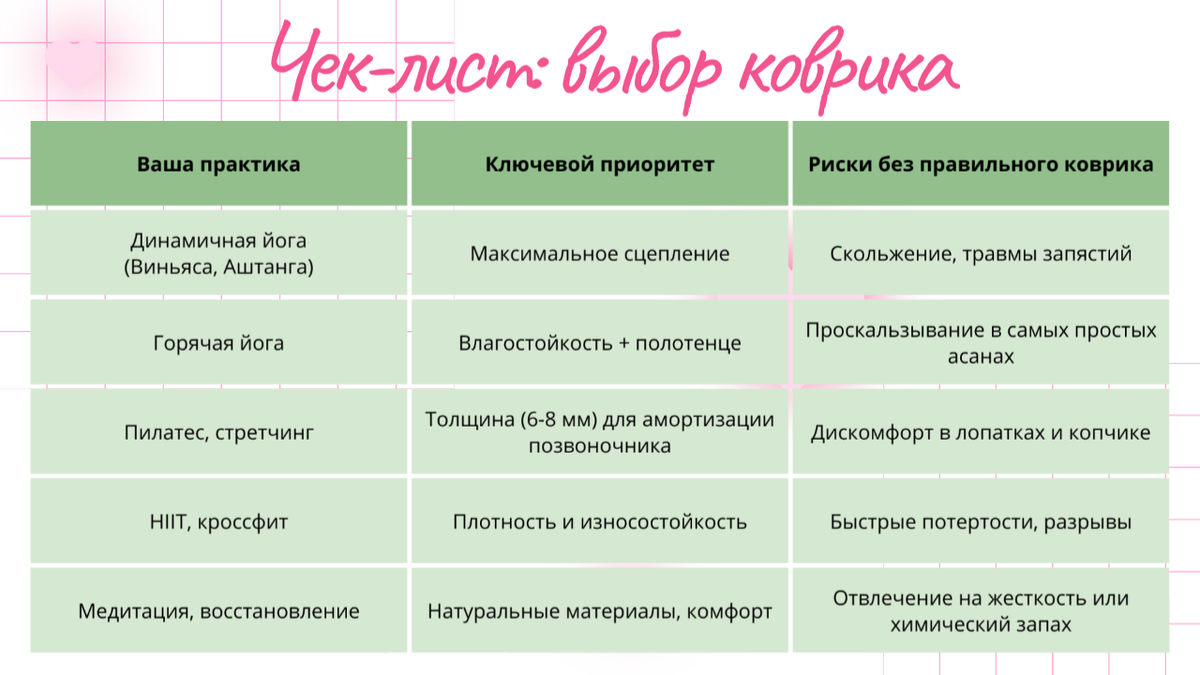 Как выбрать коврик для фитнеса и йоги 2026