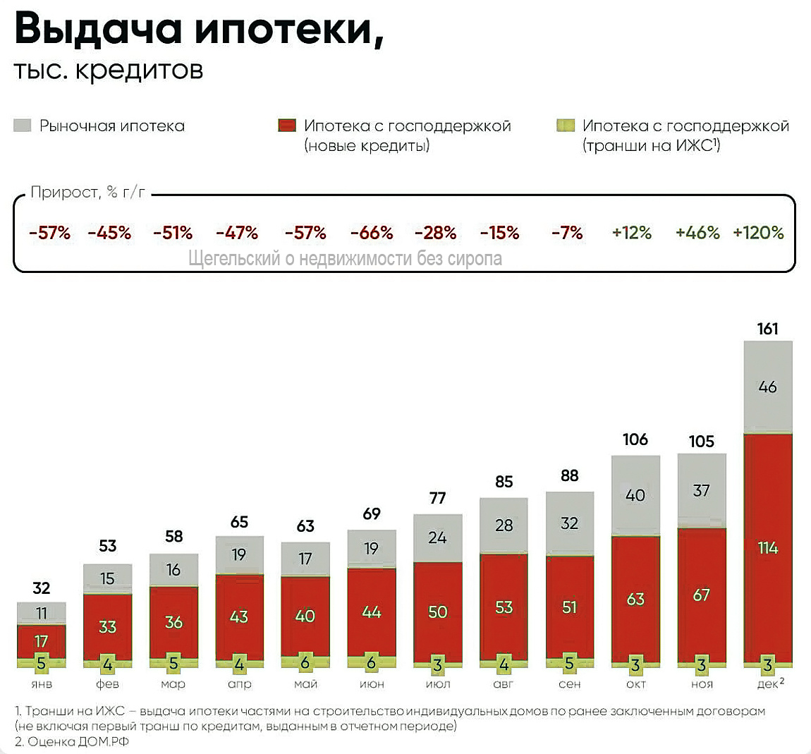 Данные Дом,рф