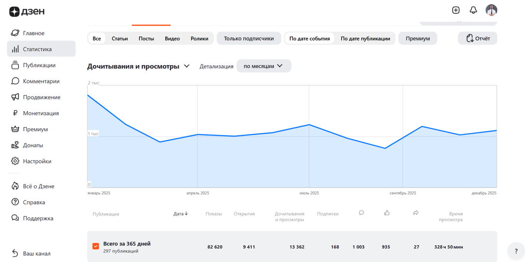 Бросаю вызов Дзену и себе