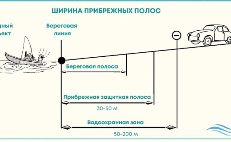источник РПН