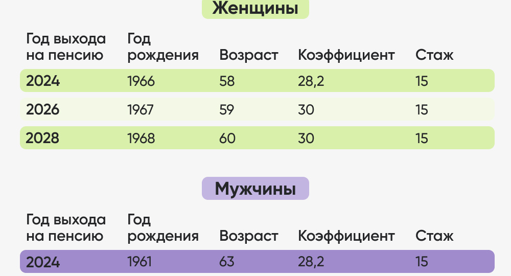 Пенсионный возраст в мире: сравнение и тенденции