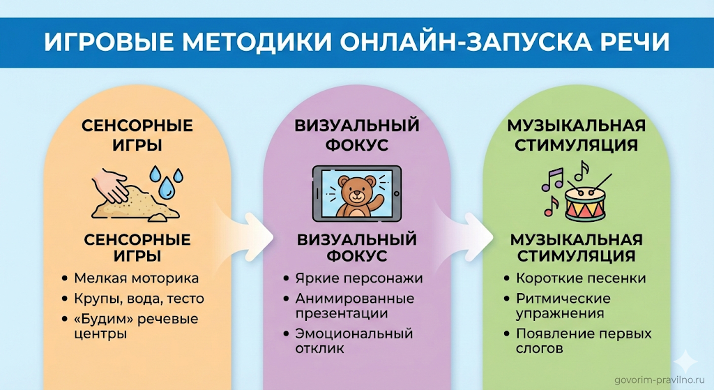 Игровые методики 