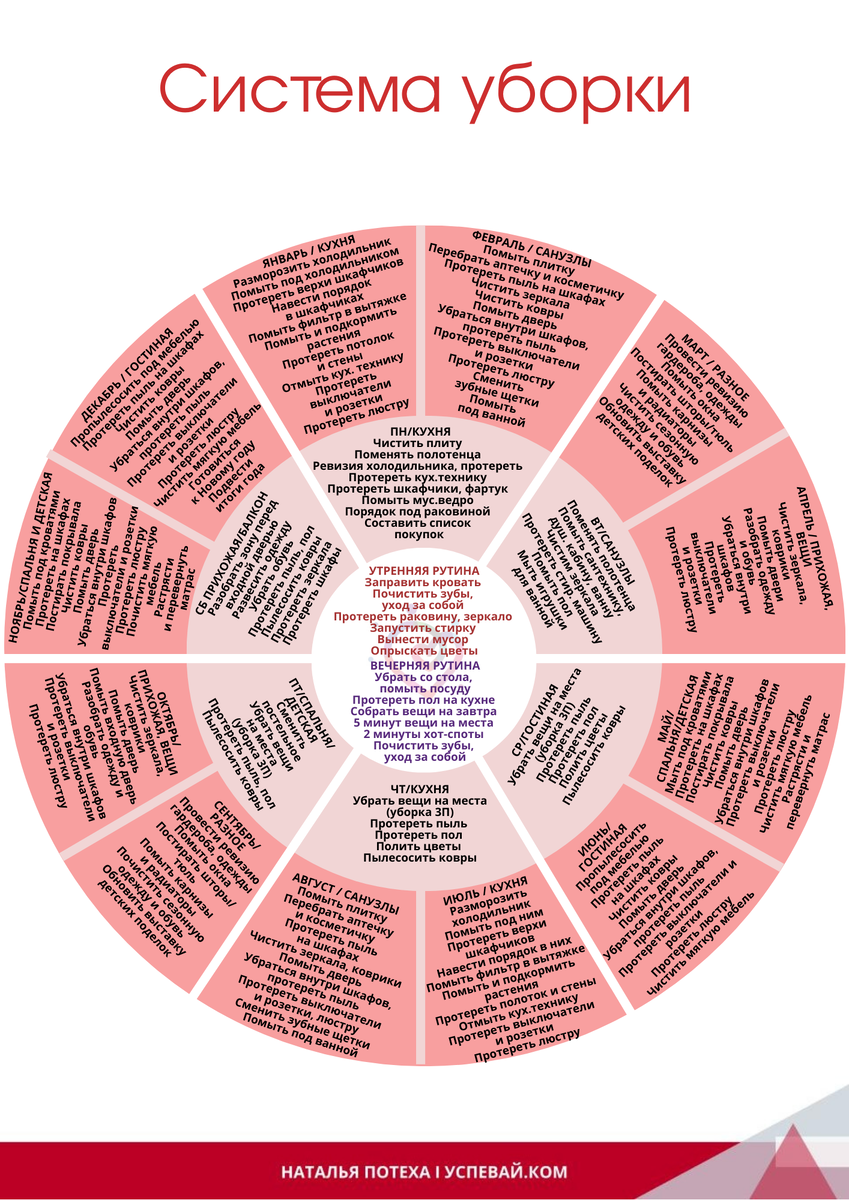 Схема Натальи Потехи, каждый раз публикую - так удобнее ориентироваться. 