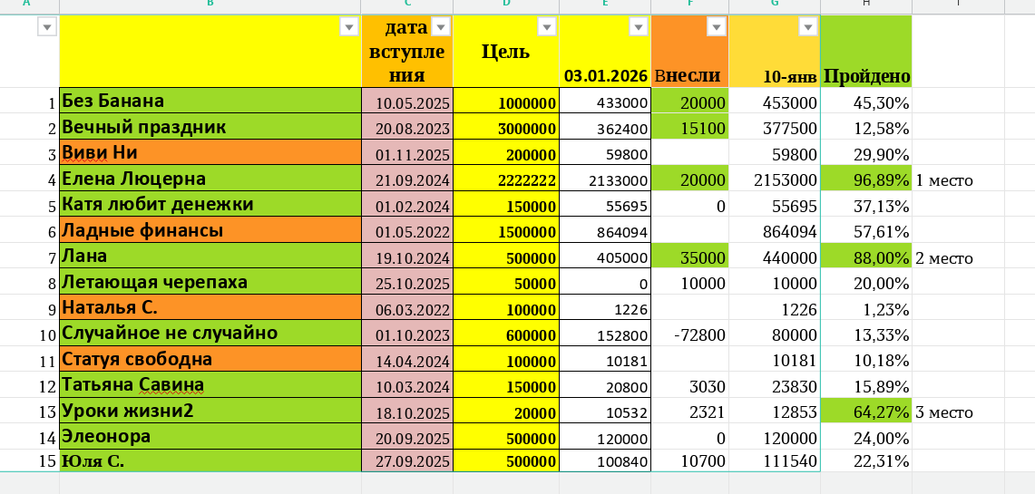 таблица автора