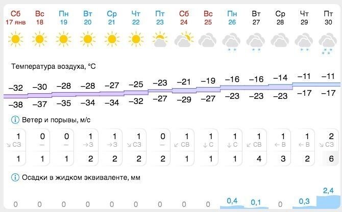  gismeteo.ru/weather-krasnoyarsk
