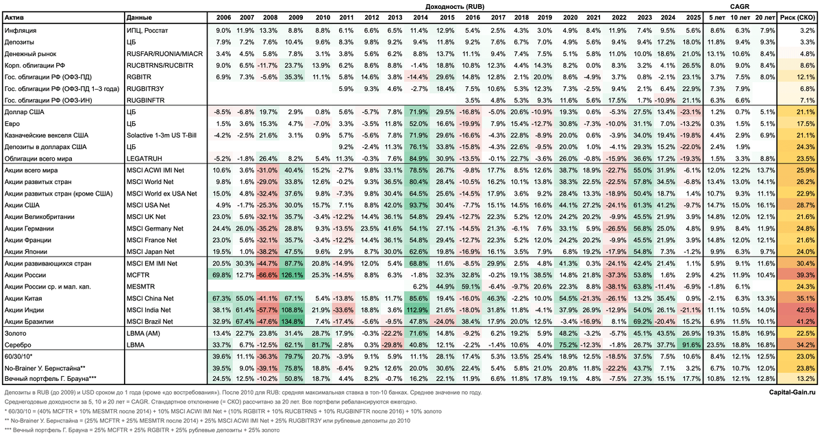 Клик для увеличения.