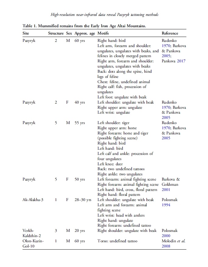 Табличка как раз оттуда - все места находок перечислены
